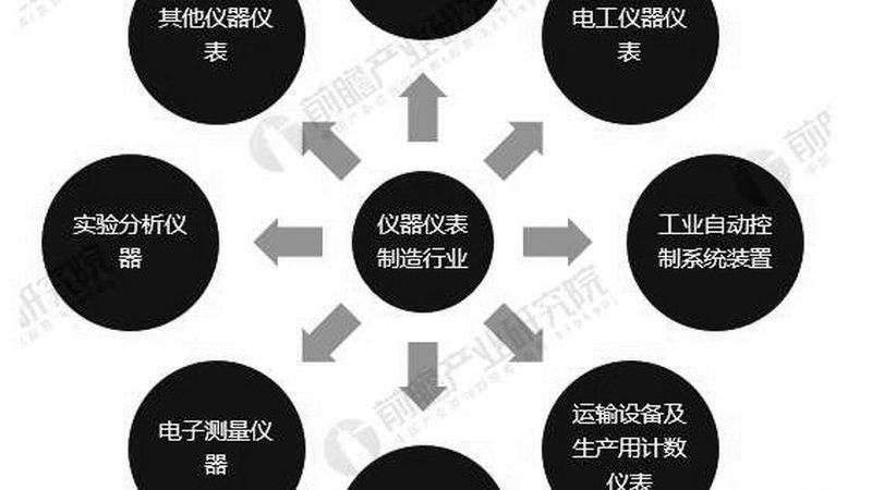 仪表校准，设备维护保养，这些细节你掌握了吗？**